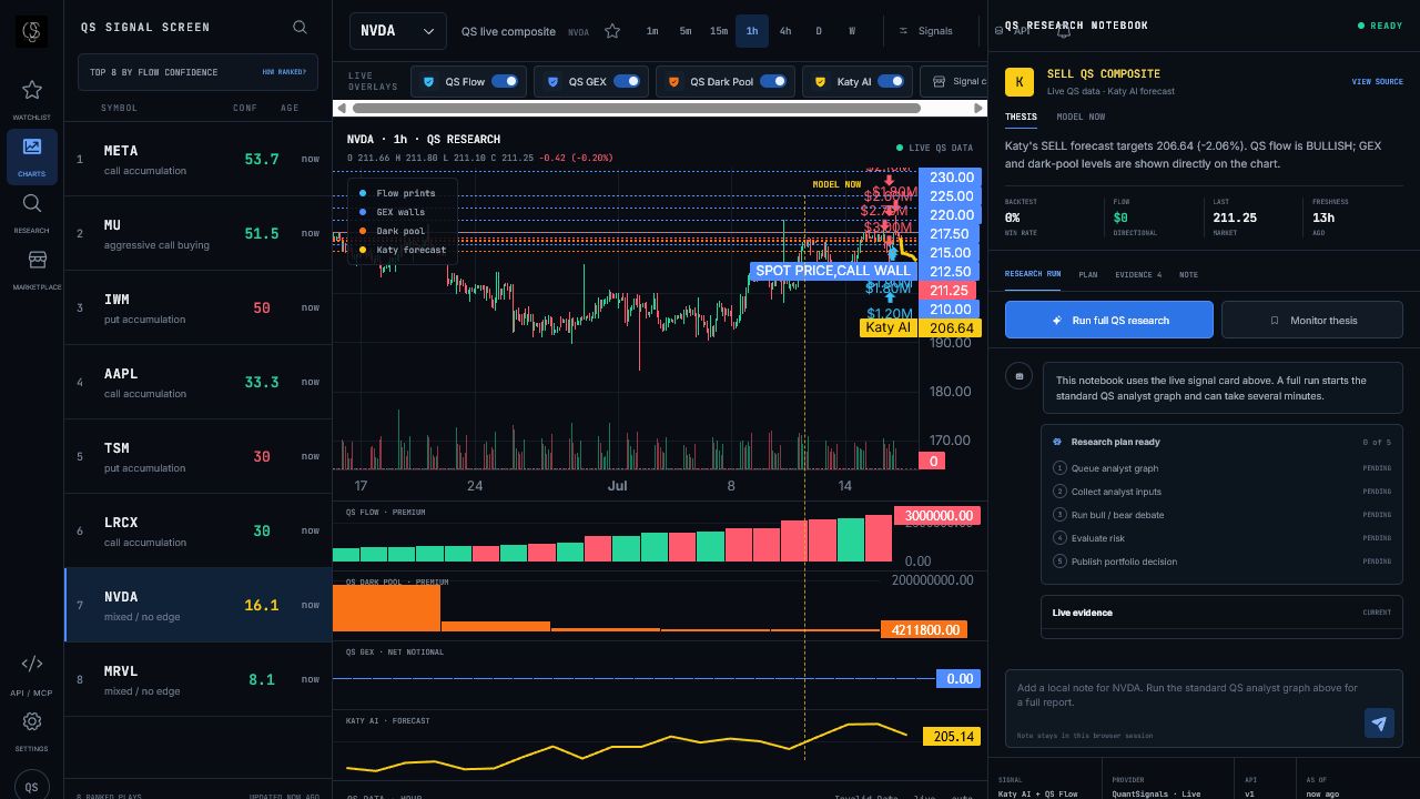 Live QS Research signal terminal